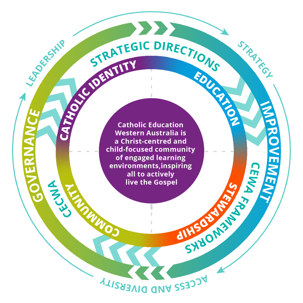 Education – CEWA Policy