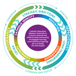 Education – CEWA Policy