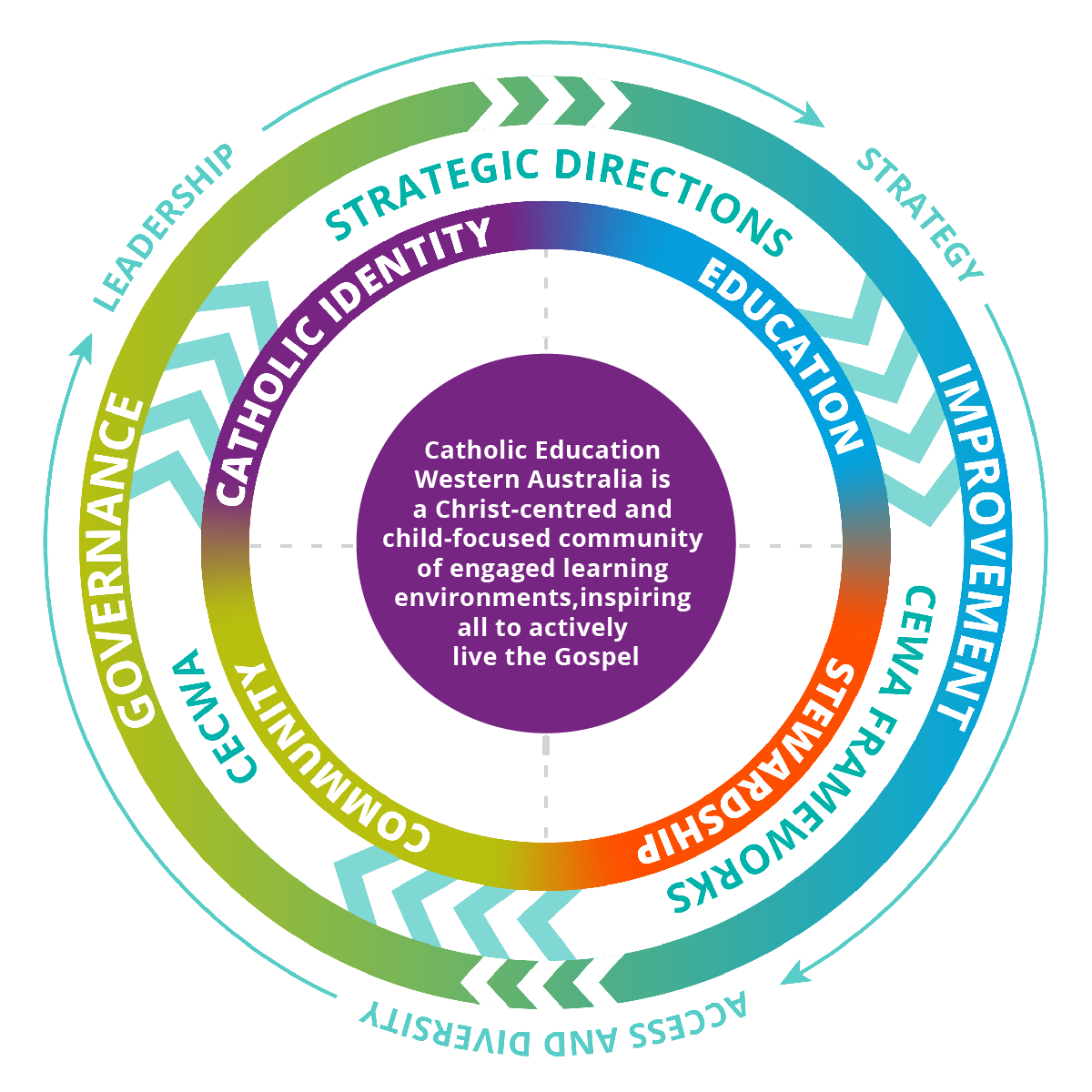 2021.01_Governance-Improvement-Diagram-03_BG-1200